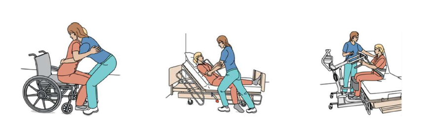 [SEC243] Manutention manuelle de personnes